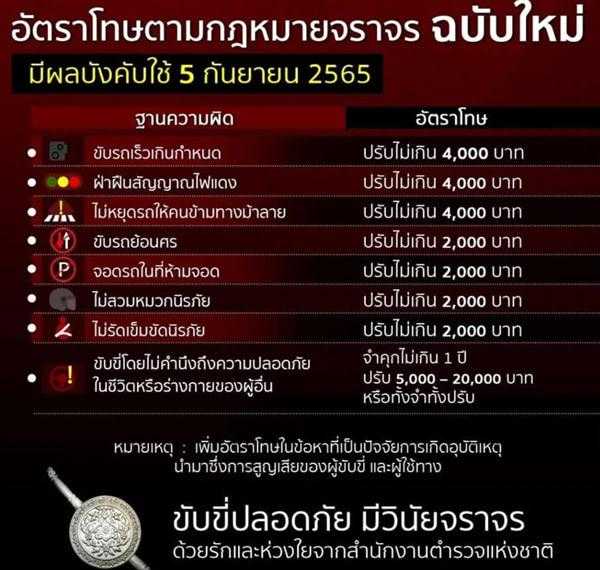 Штраф за отсутствие прав в Тайланде на авто и мототехнику